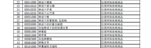 十三部委联合公布第二批跨境电商“正面清单”