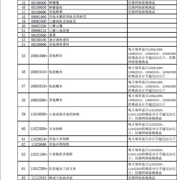 十三部委联合公布第二批跨境电商“正面清单”