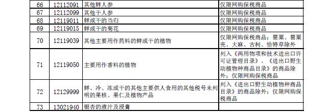 十三部委联合公布第二批跨境电商“正面清单”