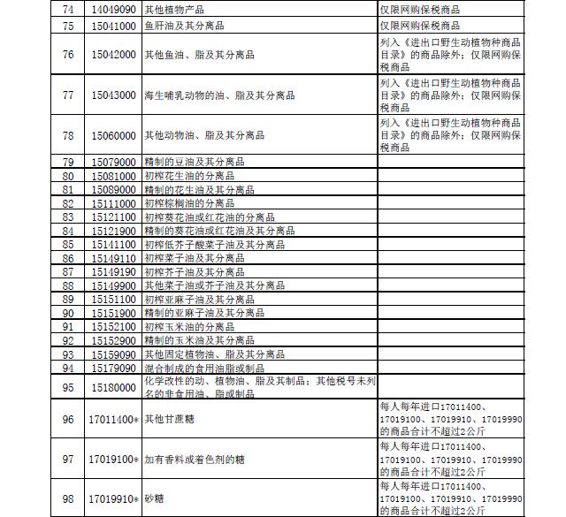 十三部委联合公布第二批跨境电商“正面清单”