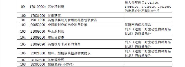 十三部委联合公布第二批跨境电商“正面清单”