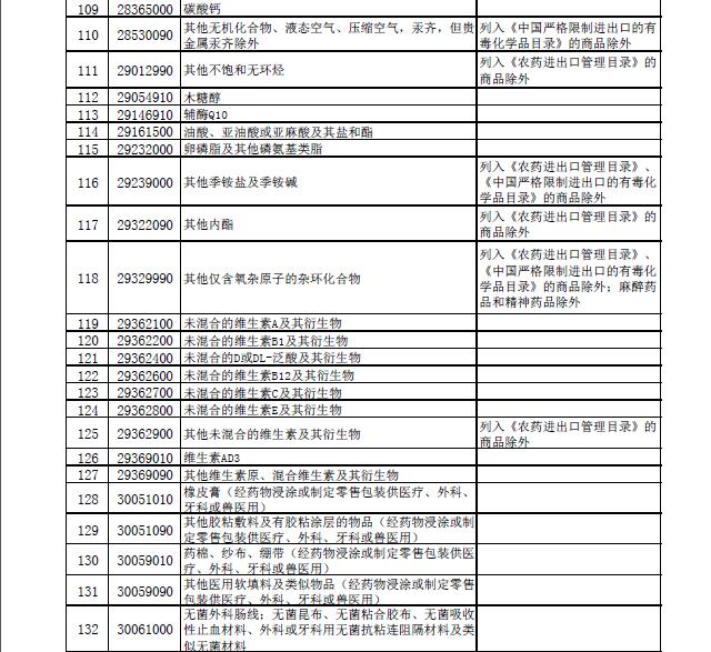 十三部委联合公布第二批跨境电商“正面清单”
