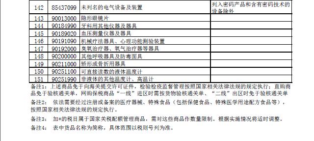十三部委联合公布第二批跨境电商“正面清单”