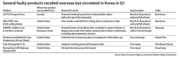注意了！这些产品海外都召回了，但韩国仍在销售