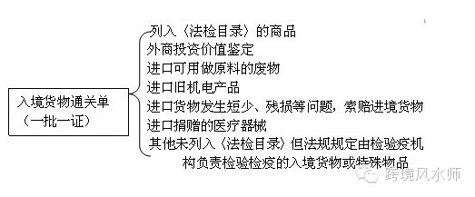 通关单到底有多可怕？检验检疫是否会颠覆跨境？