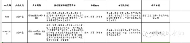 通关单到底有多可怕？检验检疫是否会颠覆跨境？