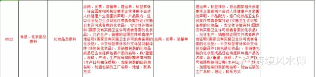 通关单到底有多可怕？检验检疫是否会颠覆跨境？