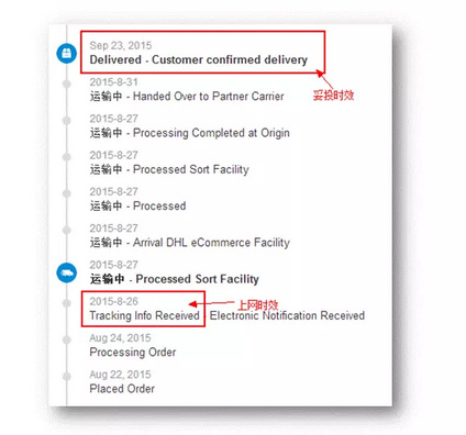 【运营实操】Wish 产品曝光的算法秘密