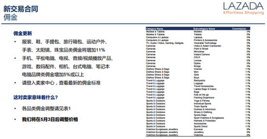 注意了！LAZADA启动新交易合同，5月3日前未签署或将关闭账号