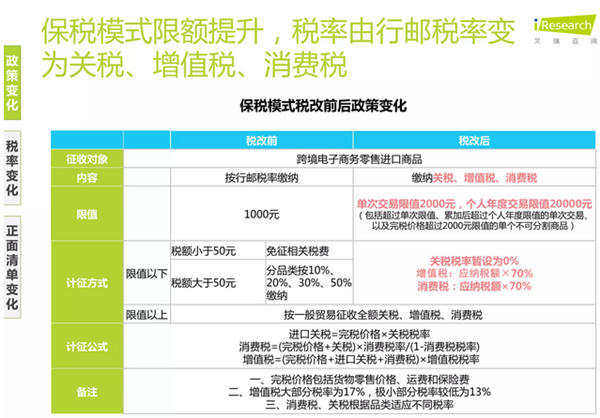 艾瑞洞察：跨境电商税改，哪家欢喜哪家愁？