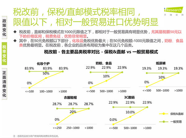 艾瑞洞察：跨境电商税改，哪家欢喜哪家愁？