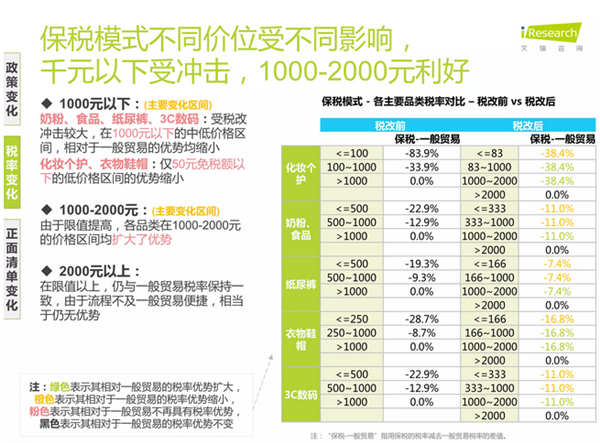 艾瑞洞察：跨境电商税改，哪家欢喜哪家愁？