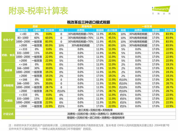 艾瑞洞察：跨境电商税改，哪家欢喜哪家愁？