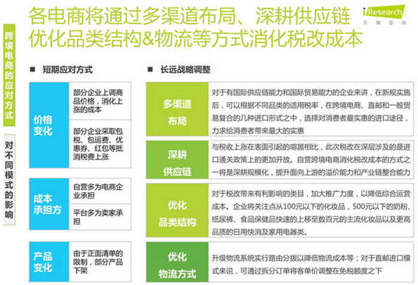艾瑞洞察：跨境电商税改，哪家欢喜哪家愁？