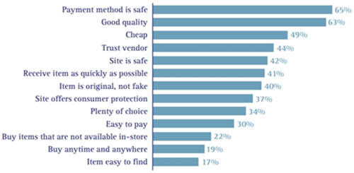 超10成欧洲年轻网购族群偏爱山寨货，服装配饰成“网红”