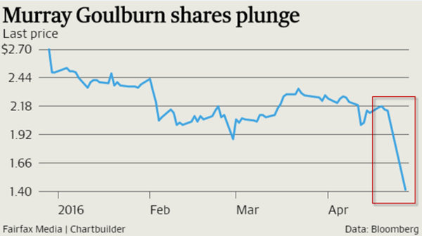 中国税改逼跌迈高乳业股价，又一CEO悻悻而归
