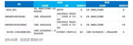 跨境电商新政来了，在线保健品零售将何去何从？以Swisse为例
