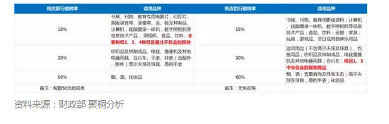 跨境电商新政来了，在线保健品零售将何去何从？以Swisse为例
