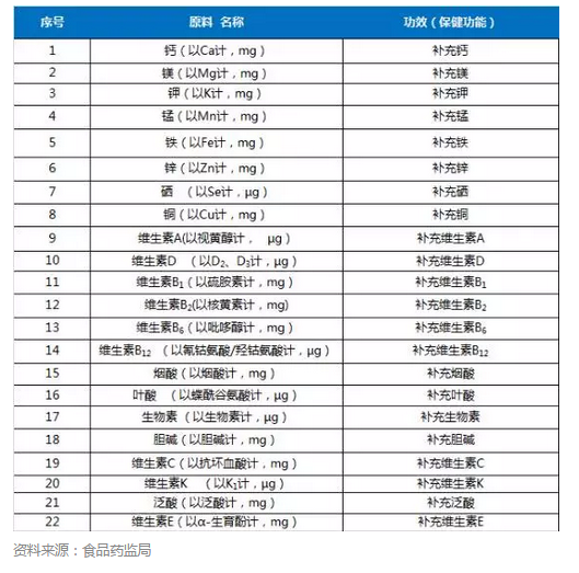 跨境电商新政来了，在线保健品零售将何去何从？以Swisse为例