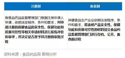 跨境电商新政来了，在线保健品零售将何去何从？以Swisse为例