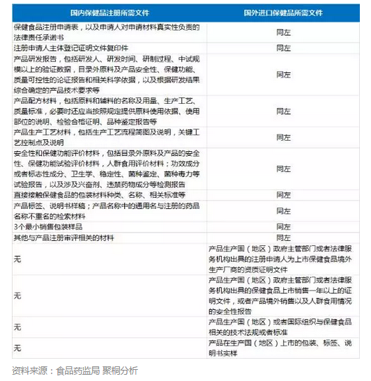 跨境电商新政来了，在线保健品零售将何去何从？以Swisse为例