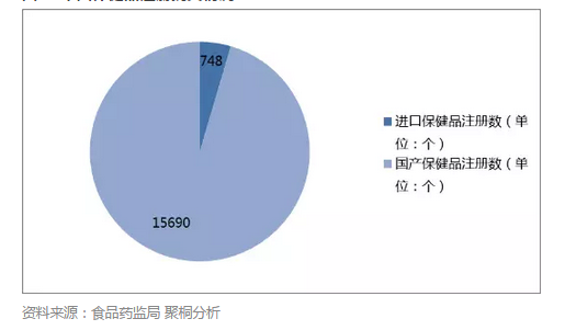 跨境电商新政来了，在线保健品零售将何去何从？以Swisse为例