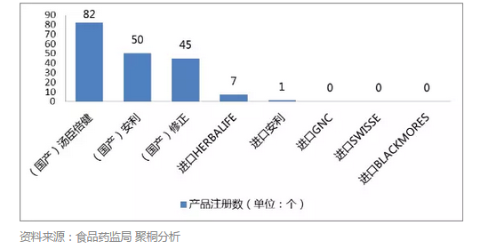 跨境电商新政来了，在线保健品零售将何去何从？以Swisse为例