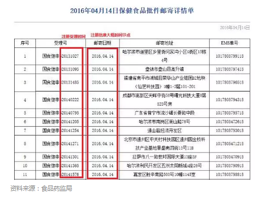 跨境电商新政来了，在线保健品零售将何去何从？以Swisse为例