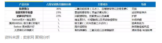 跨境电商新政来了，在线保健品零售将何去何从？以Swisse为例