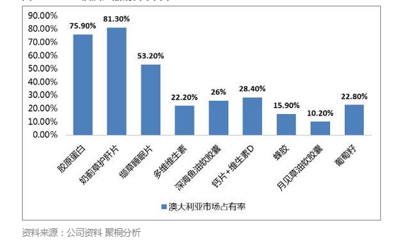 跨境电商新政来了，在线保健品零售将何去何从？以Swisse为例