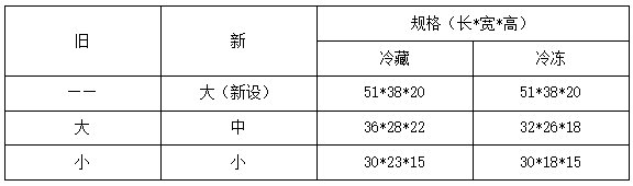 日本食品名扬海外，邮政保鲜配送助力跨境生鲜电商