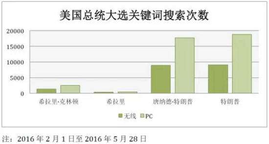最新分析模型显示美国下一任总统竟是他？！