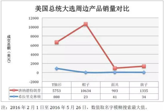 最新分析模型显示美国下一任总统竟是他？！