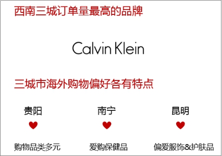 《100城海外购物敢花指数》令人大跌眼镜：贵阳荣登榜首，西南人海外购物最敢买买买