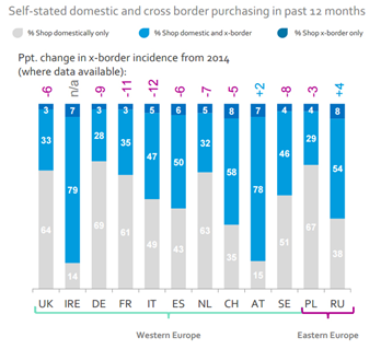 进军俄罗斯市场前，你需要了解这些……