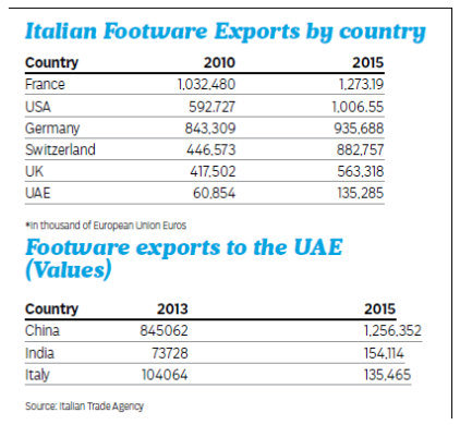 阿联酋人最爱进口品牌鞋! 2017年芭蕾风格的鞋子要流行？