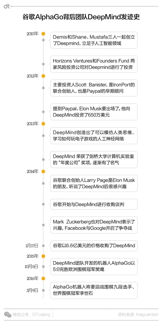阿法狗和柯洁终于约了,这是人类最后的希望?