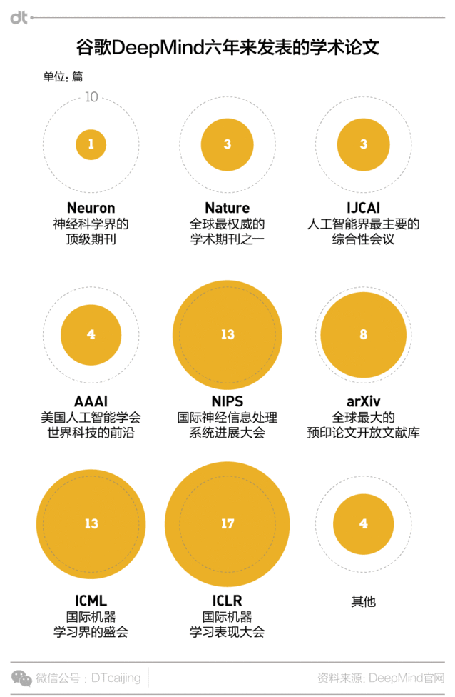 阿法狗和柯洁终于约了，这是人类最后的希望？