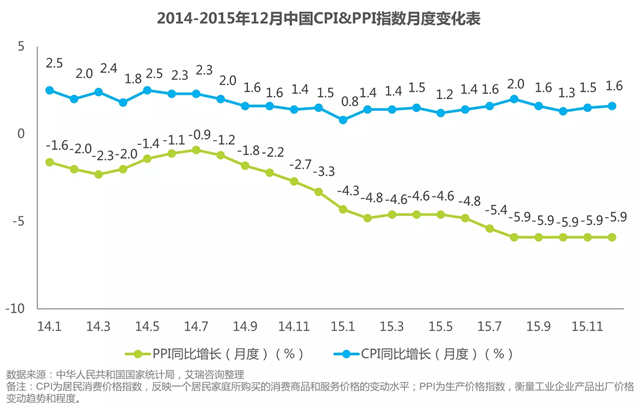2016年中国B2B电子商务行业研究报告