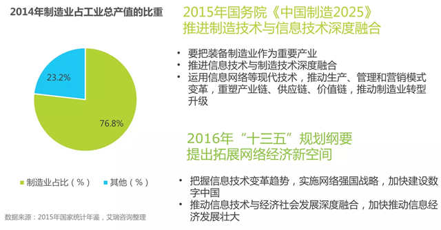 2016年中国B2B电子商务行业研究报告