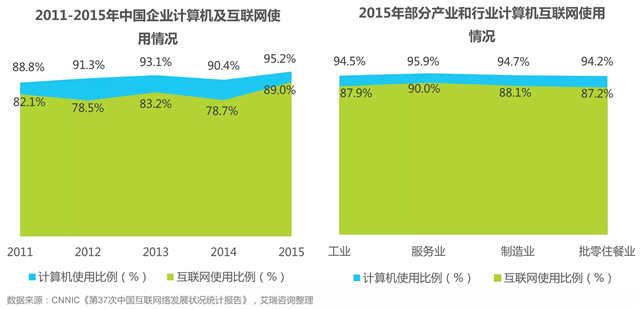 2016年中国B2B电子商务行业研究报告