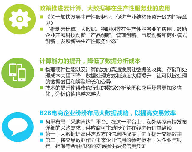 2016年中国B2B电子商务行业研究报告