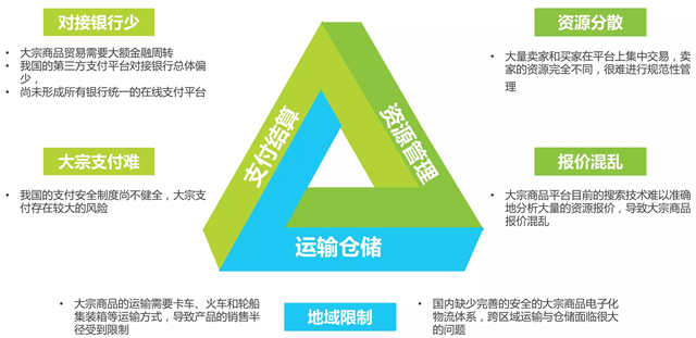 2016年中国B2B电子商务行业研究报告