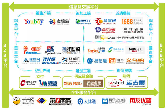 2016年中国B2B电子商务行业研究报告
