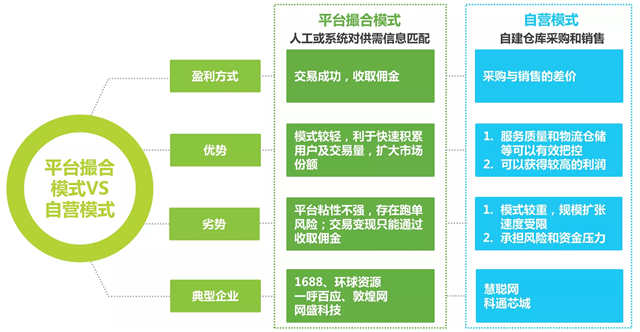 2016年中国B2B电子商务行业研究报告