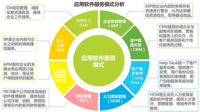 2016年中国B2B电子商务行业研究报告