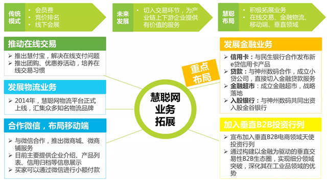 2016年中国B2B电子商务行业研究报告