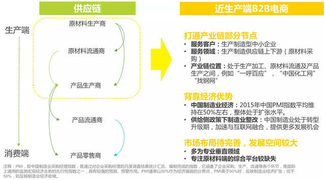 2016年中国B2B电子商务行业研究报告