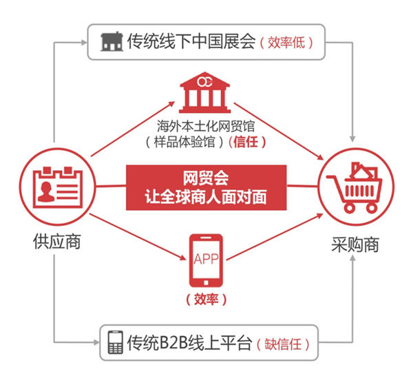 大龙网打通跨境双向高速，年进出口值破30亿美元