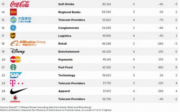 騰訊正式超越工商銀行，成為中國第一 ?。?！